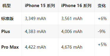 博尔塔拉苹果16维修分享iPhone16/Pro系列机模再曝光