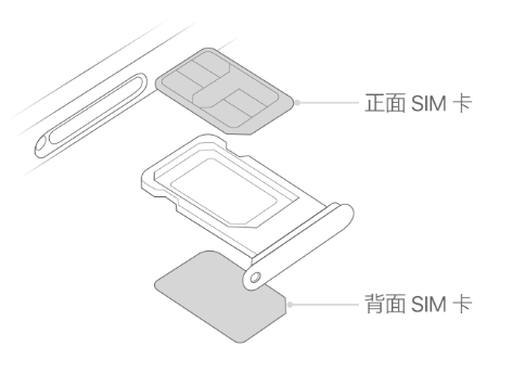 博尔塔拉苹果15维修分享iPhone15出现'无SIM卡'怎么办 