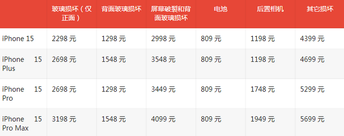 博尔塔拉苹果15维修站中心分享修iPhone15划算吗